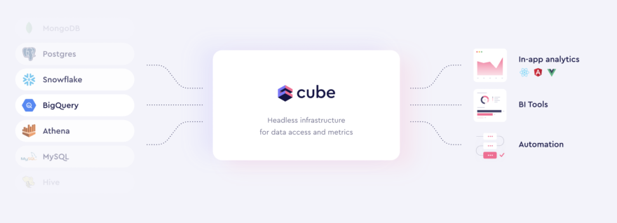 Обложка: Архив: Distributed Systems Engineer