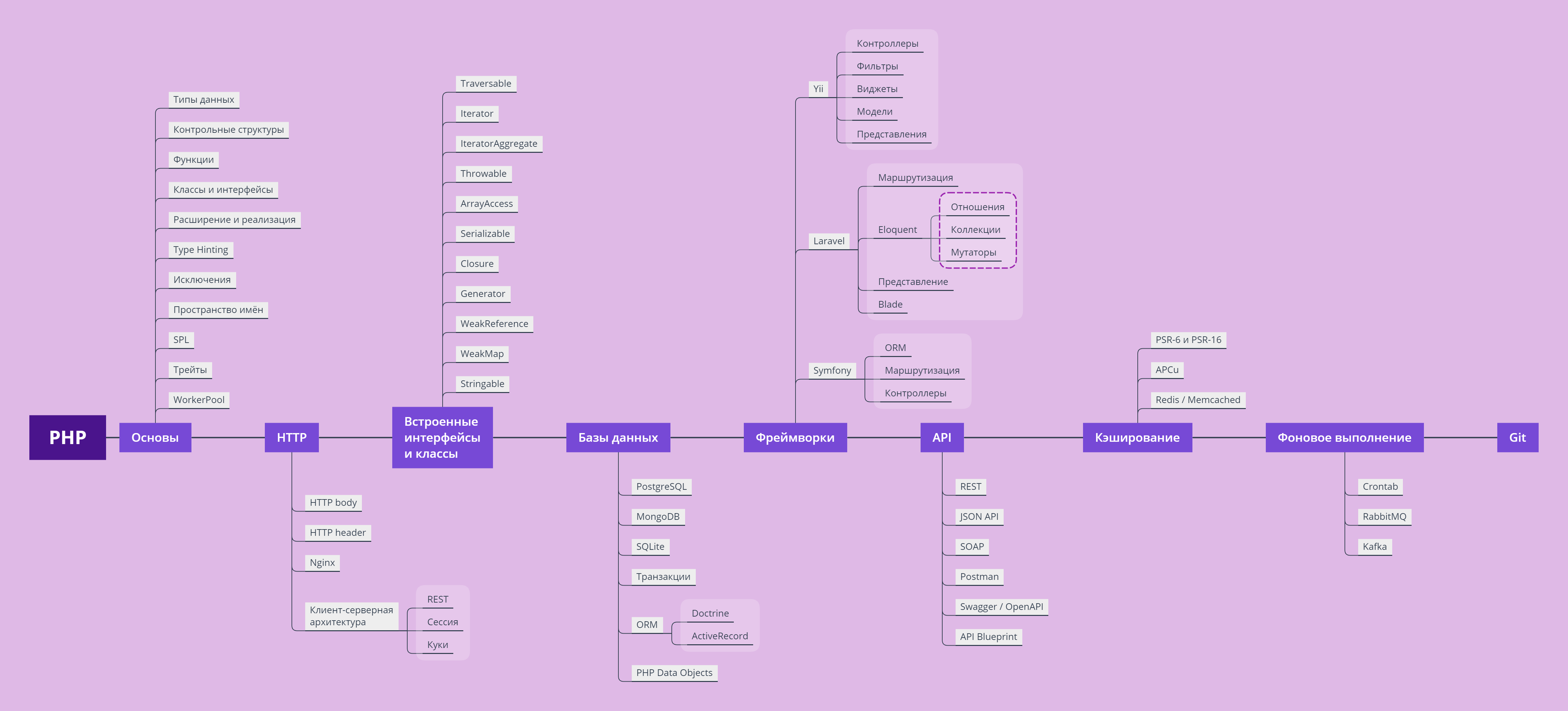 PHP_roadmap-3.png