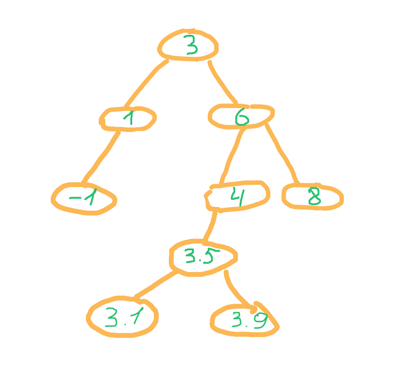 Двоичное (бинарное) дерево: удаление элемента и скорость работы 4