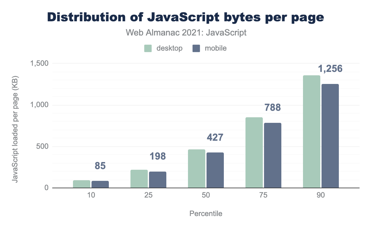 Загрузка JavaScript на страницу
