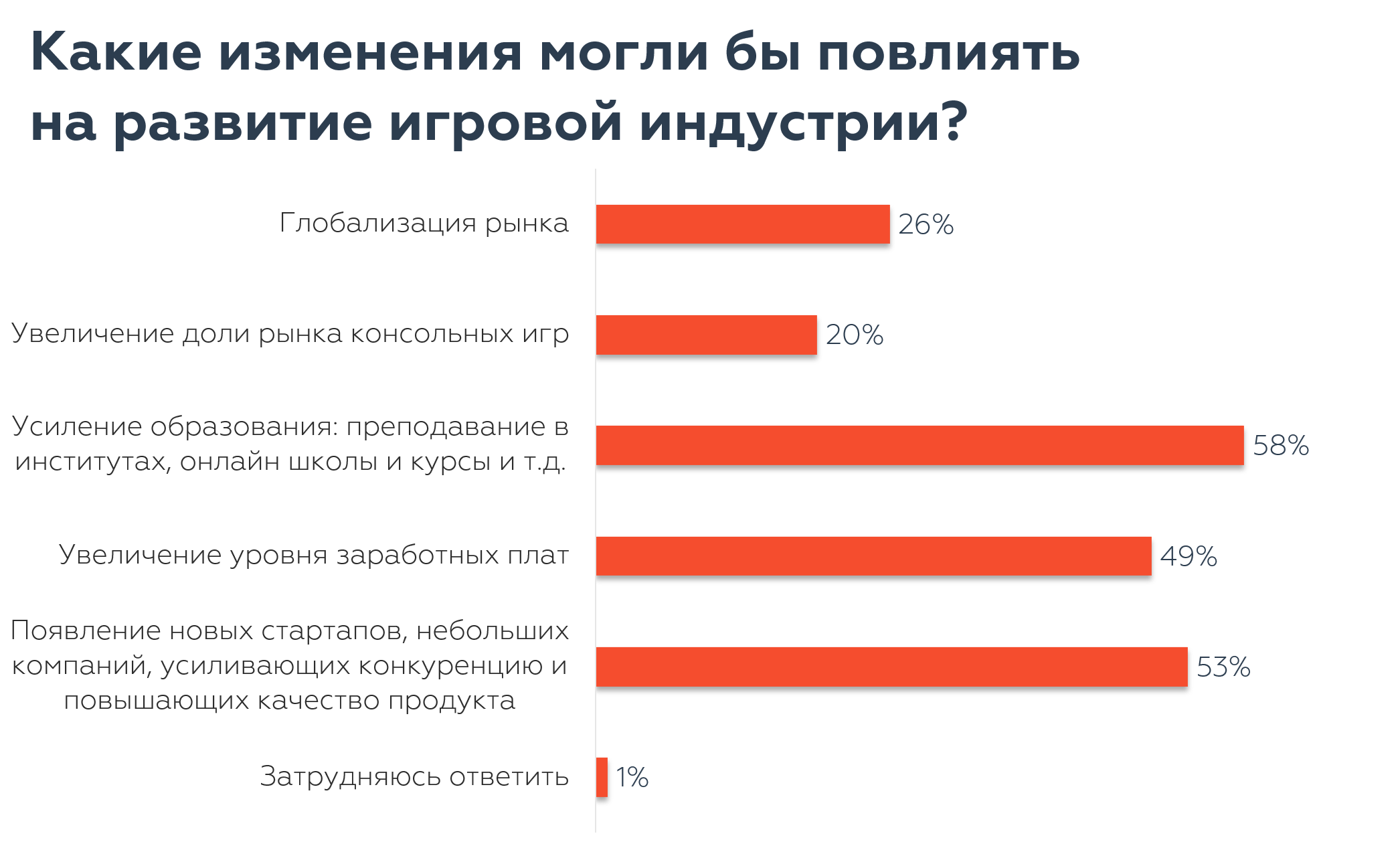 Ожидания и реальность кандидатов GameDev-рынка 4