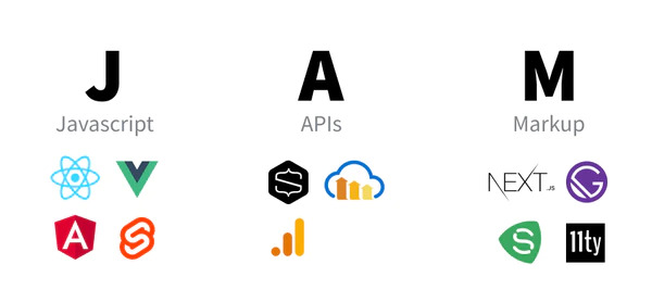 Jamstack: философия веб-разработки на примере Next.js 1