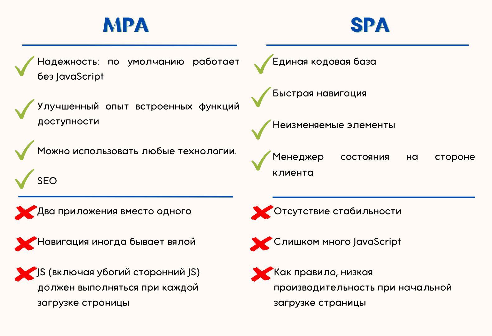 Jamstack: философия веб-разработки на примере Next.js 3