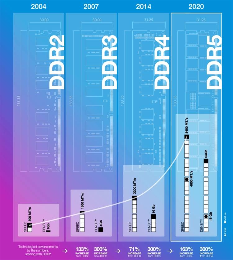 3 сборки ПК на DDR5: флагманская, базовая, бюджетная  1