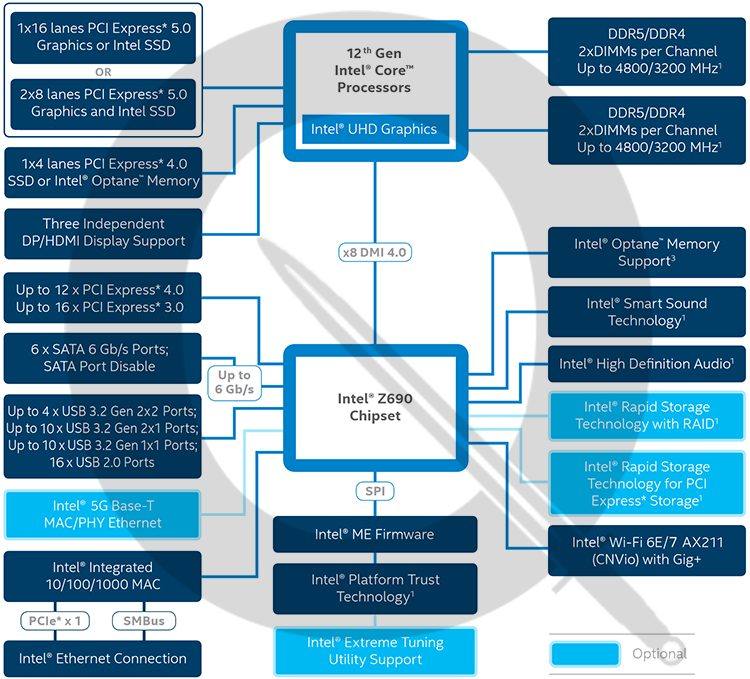 intel chipset