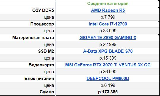 3 сборки ПК на DDR5: флагманская, базовая, бюджетная  11