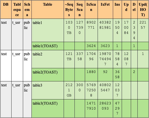 Как эффективно анализировать статистику в PostgreSQL с помощью pg_profile 2