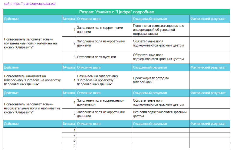 Тест кейс и тест план отличия