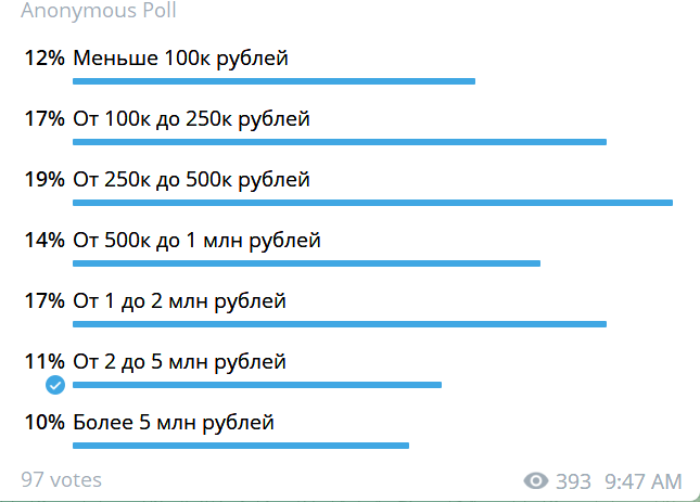 Оценка затрат на разработку IT-продукта