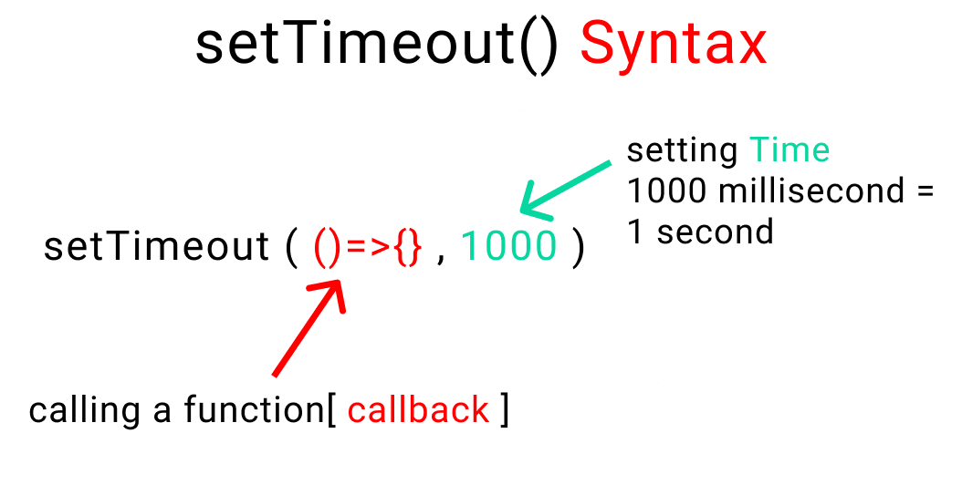 Асинхронный JavaScript: изучаем Async&#x2F;Await, Callbacks и Promises 9