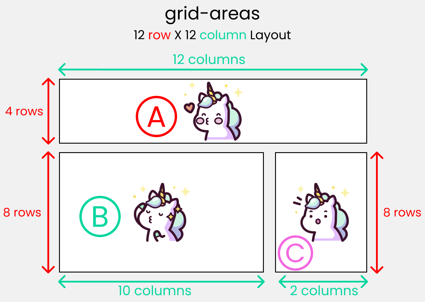 Полный самоучитель по CSS Grid со шпаргалкой 29