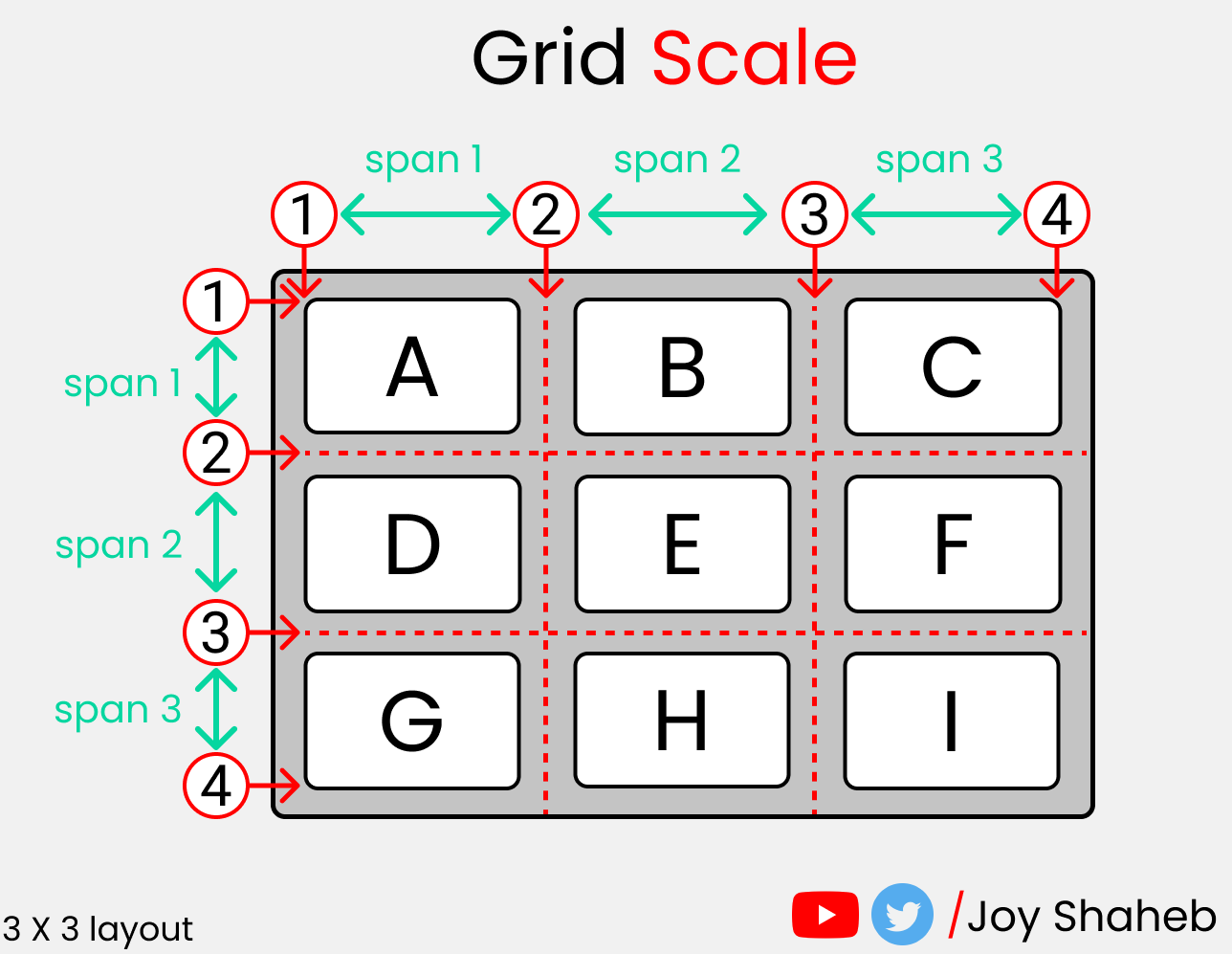 Полный самоучитель по CSS Grid со шпаргалкой 22