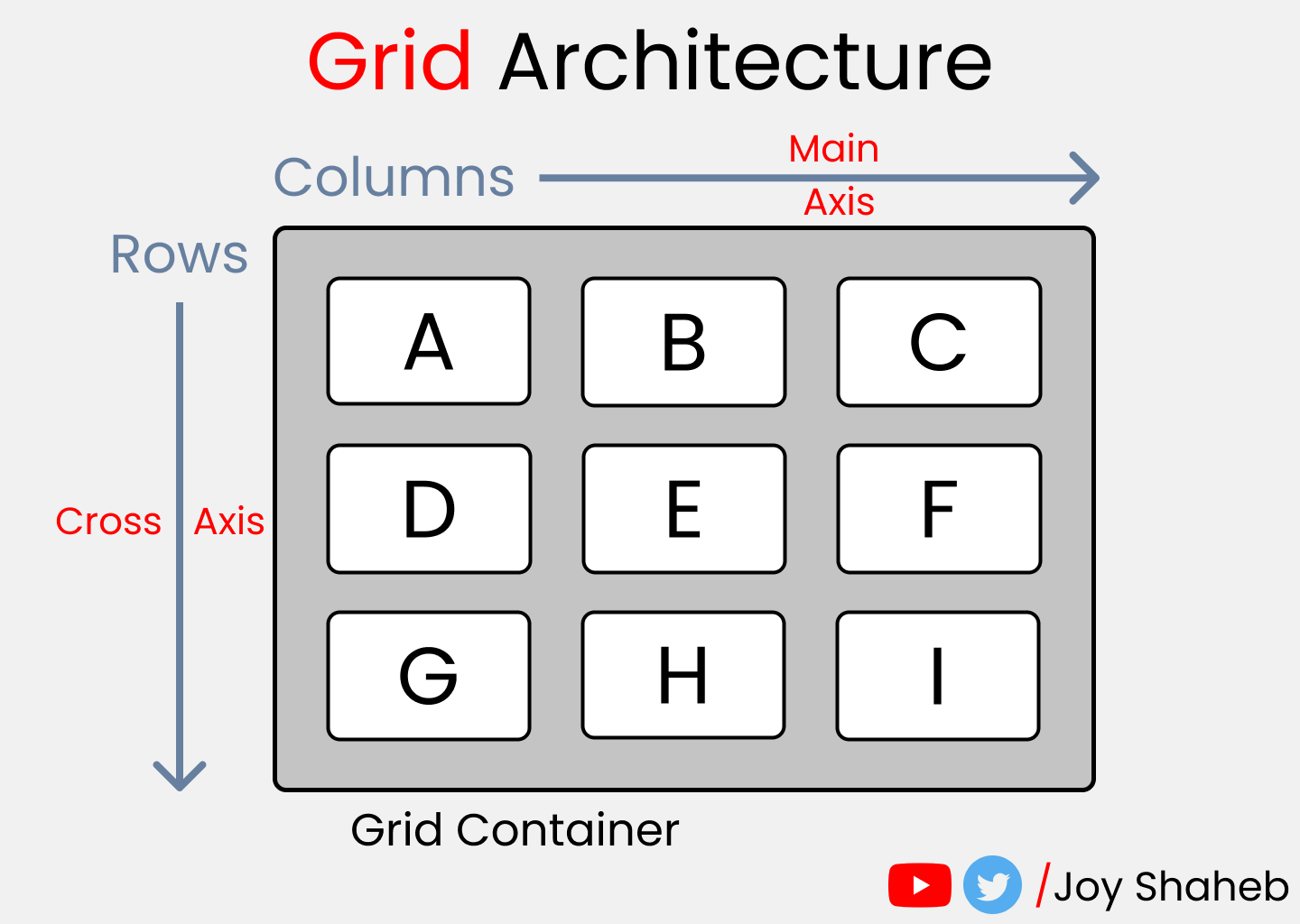 Полный самоучитель по CSS Grid со шпаргалкой 3