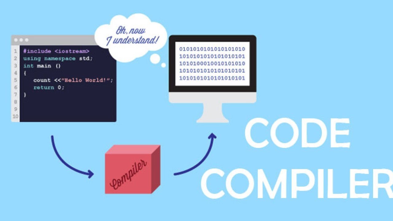 Обложка поста Как я пишу компилятор C-подобного языка с нуля и зачем — конкурс пет-проектов