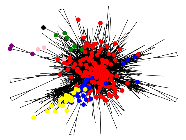 Обзор библиотек для работы с графами в Python: NetworkX и Graph-tool