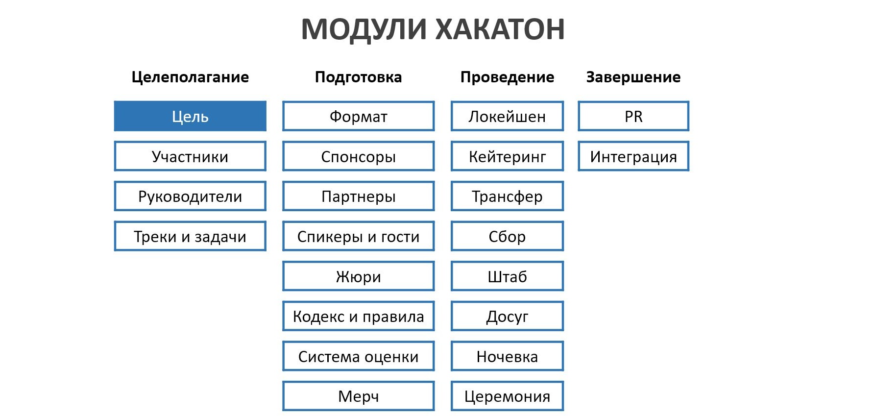 Хакатоны 2.0: почему бизнес воспринимает всерьез ваши навыки программирования