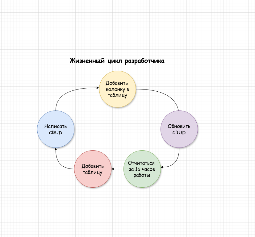 Генерируем CRUD для gRPC по схеме БД следуя Google AIP