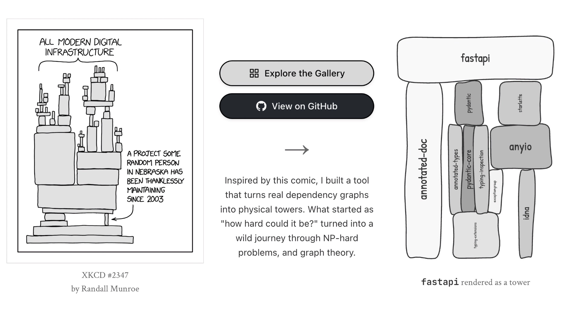 Инженер реализовал завирусившийся XKCD-комикс про зависимости ПО