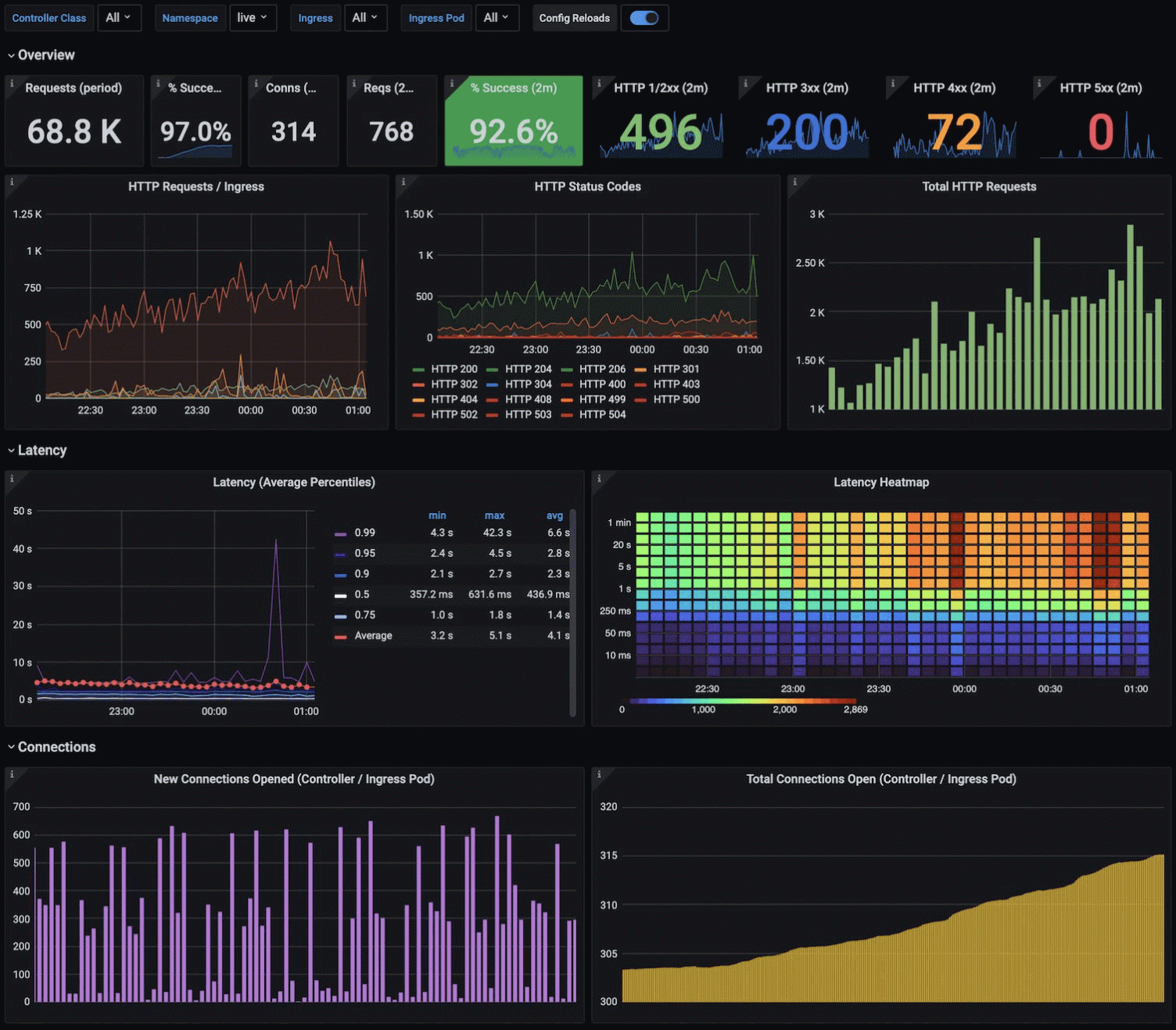 Что такое OpenTelemetry и как она может улучшить качество ваших сервисов 4