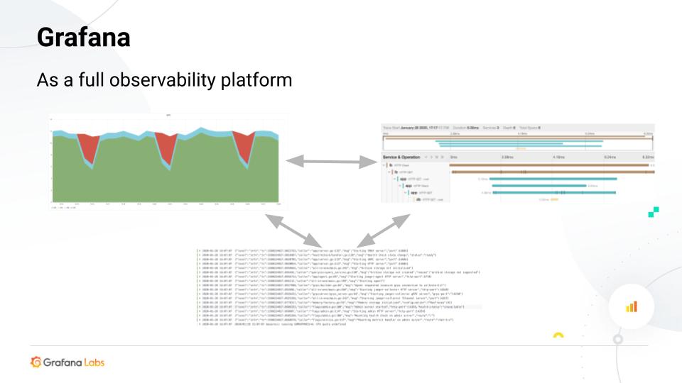 Что такое OpenTelemetry и как она может улучшить качество ваших сервисов 5