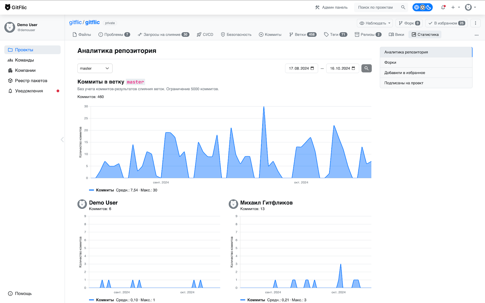 Почему GitFlic — это надёжнее и удобнее чем GitHub и GitLab? 13