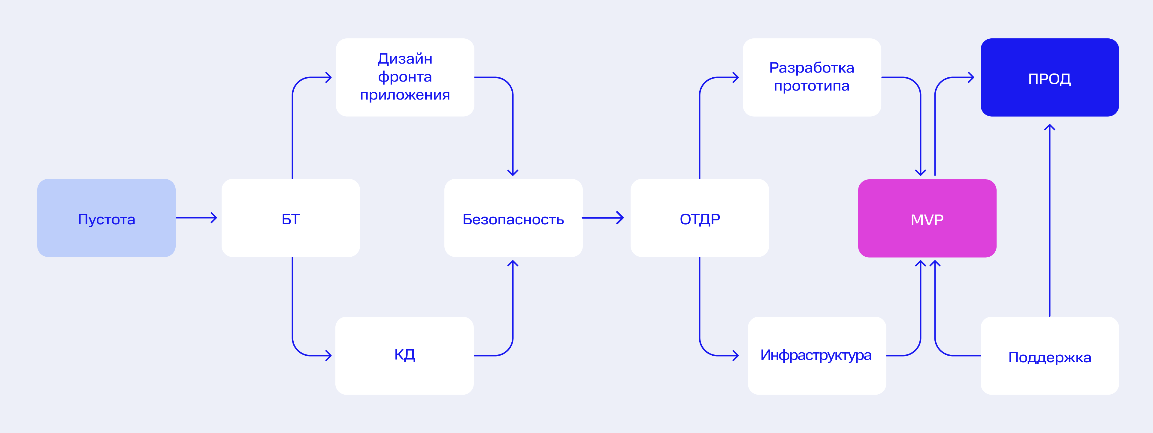 Личный опыт бэкенд-разработчика: от фаната Linux до техлида 5