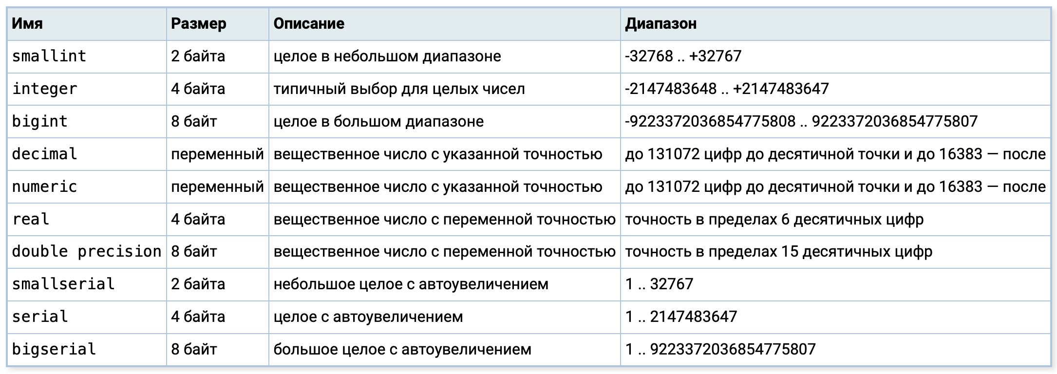 Основы PostgreSQL для начинающих: от установки до первых запросов 4