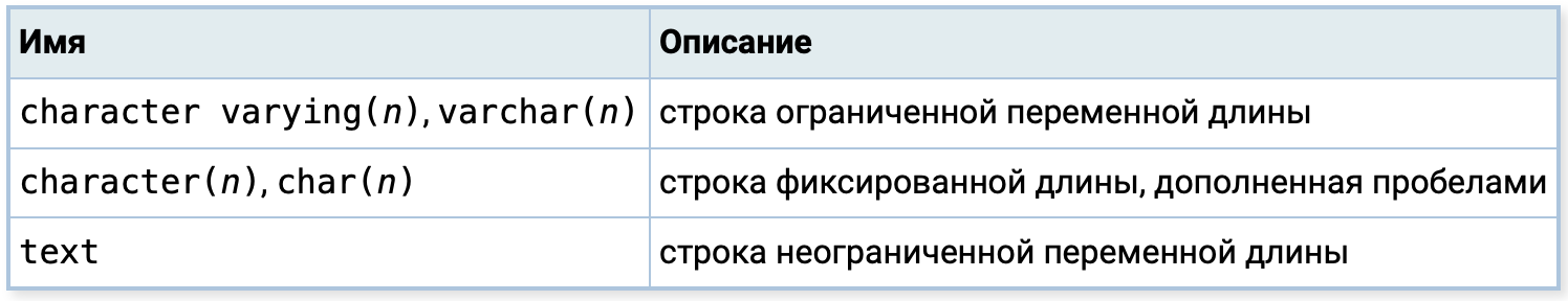 Основы PostgreSQL для начинающих: от установки до первых запросов 6