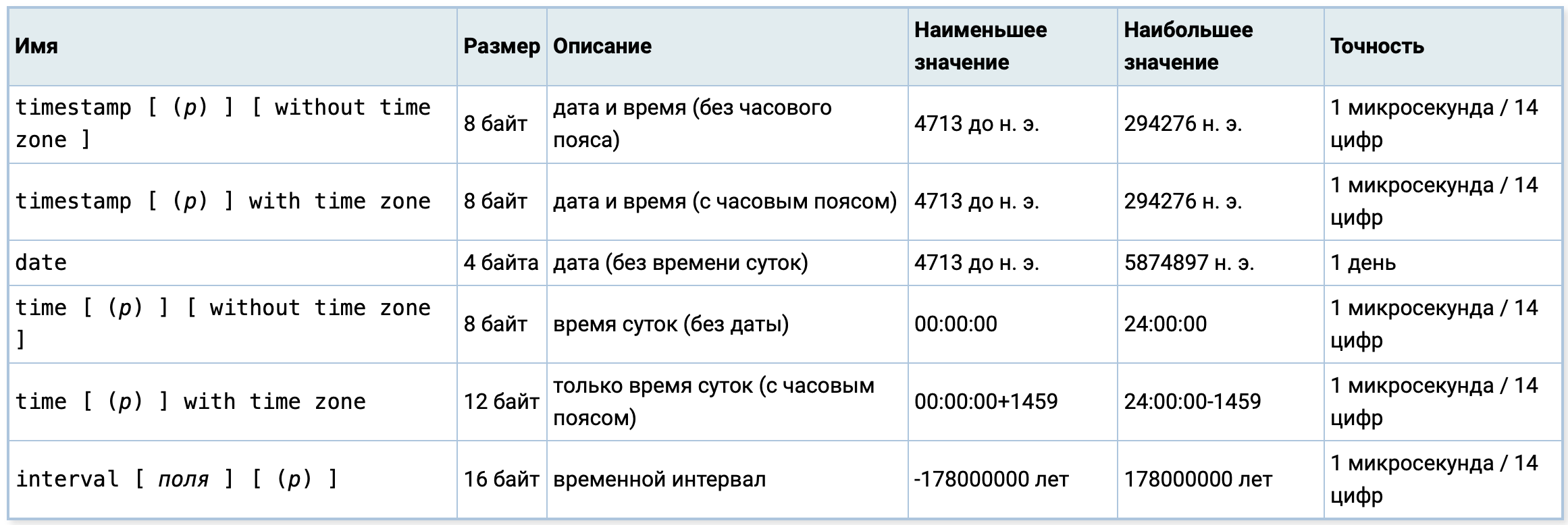 Основы PostgreSQL для начинающих: от установки до первых запросов 7