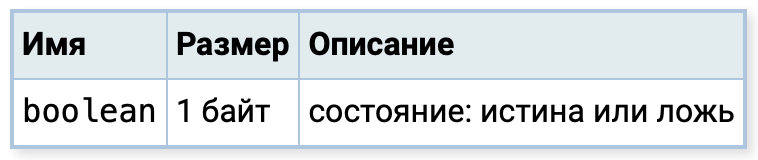 Основы PostgreSQL для начинающих: от установки до первых запросов 8