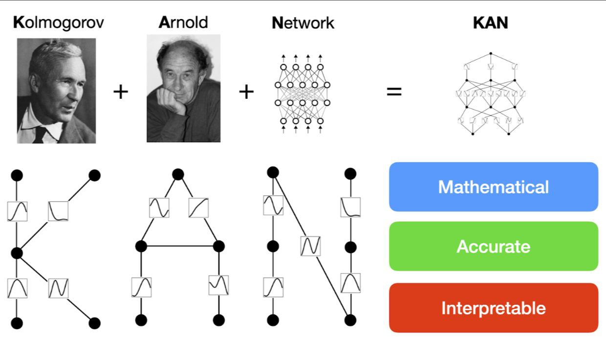 Что такое сети Колмогорова-Арнольда и как они улучшают обучение Graph 2