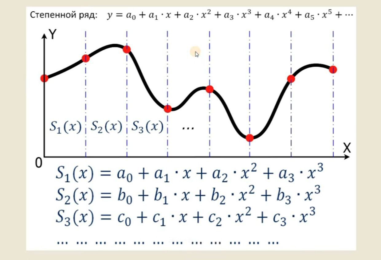 Что такое сети Колмогорова-Арнольда и как они улучшают обучение Graph 3