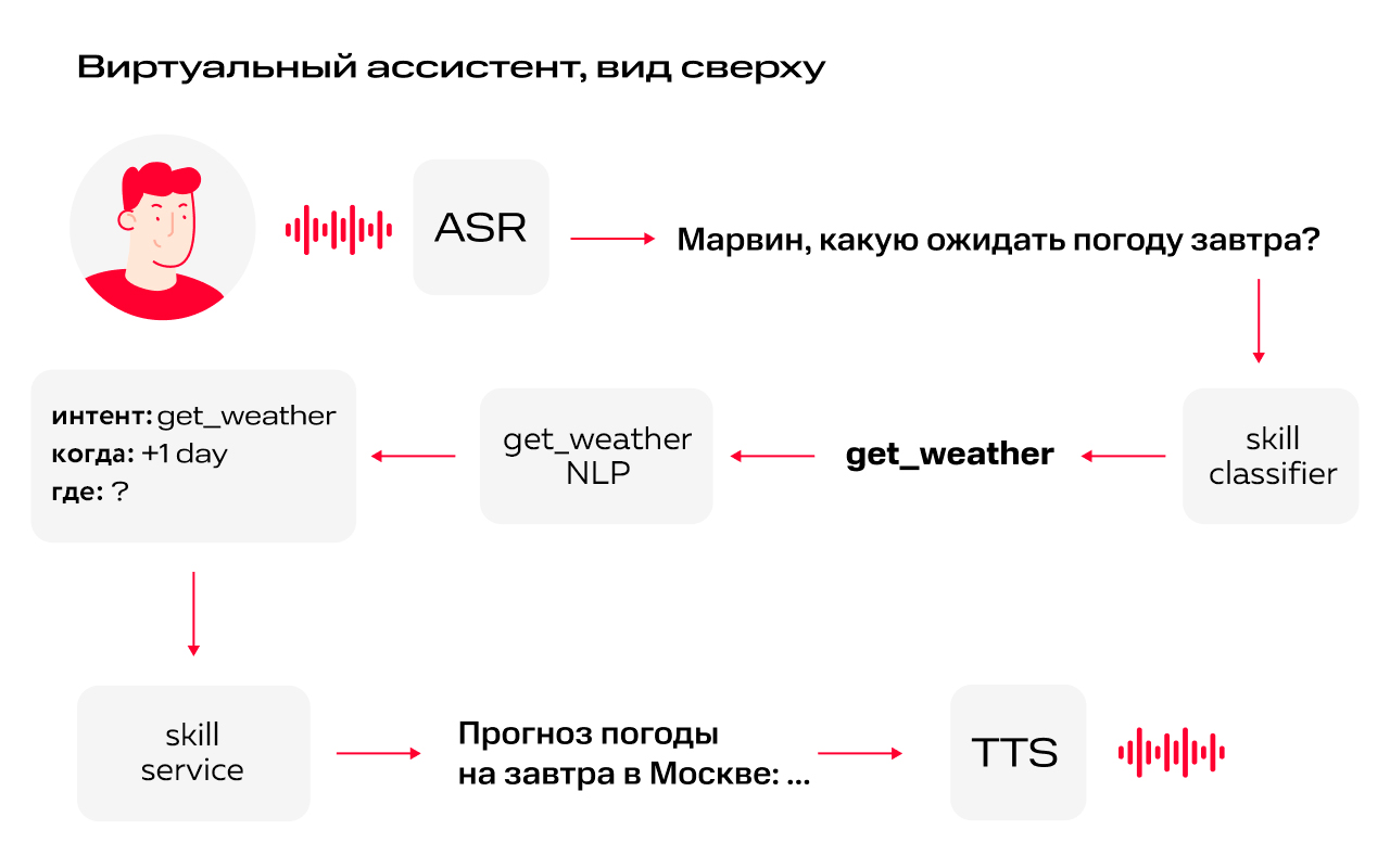 Дилемма СТО: внедрять инновационные технологии или использовать проверенный стек 1