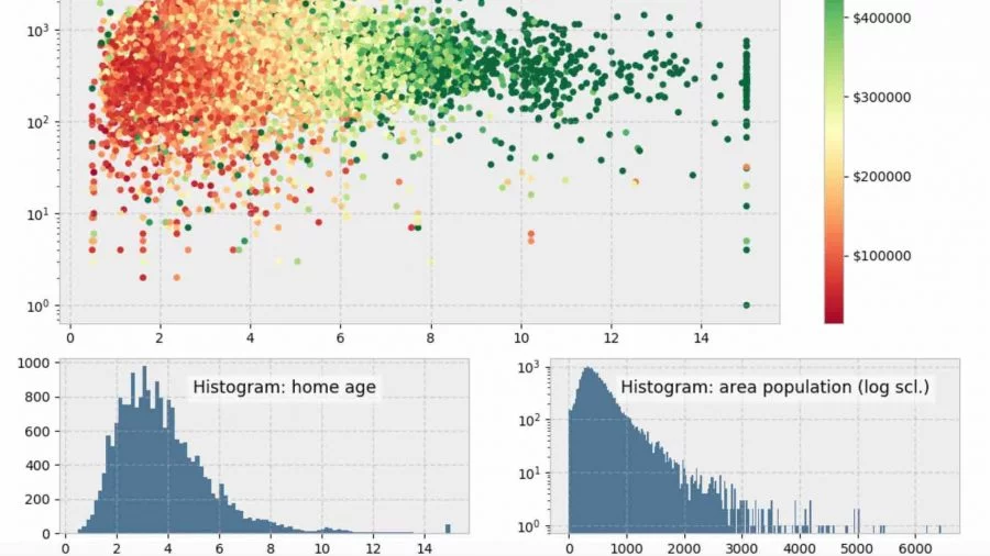 Python в Data Science: топовые библиотеки и фреймворки, которые будут популярны в 2025 3