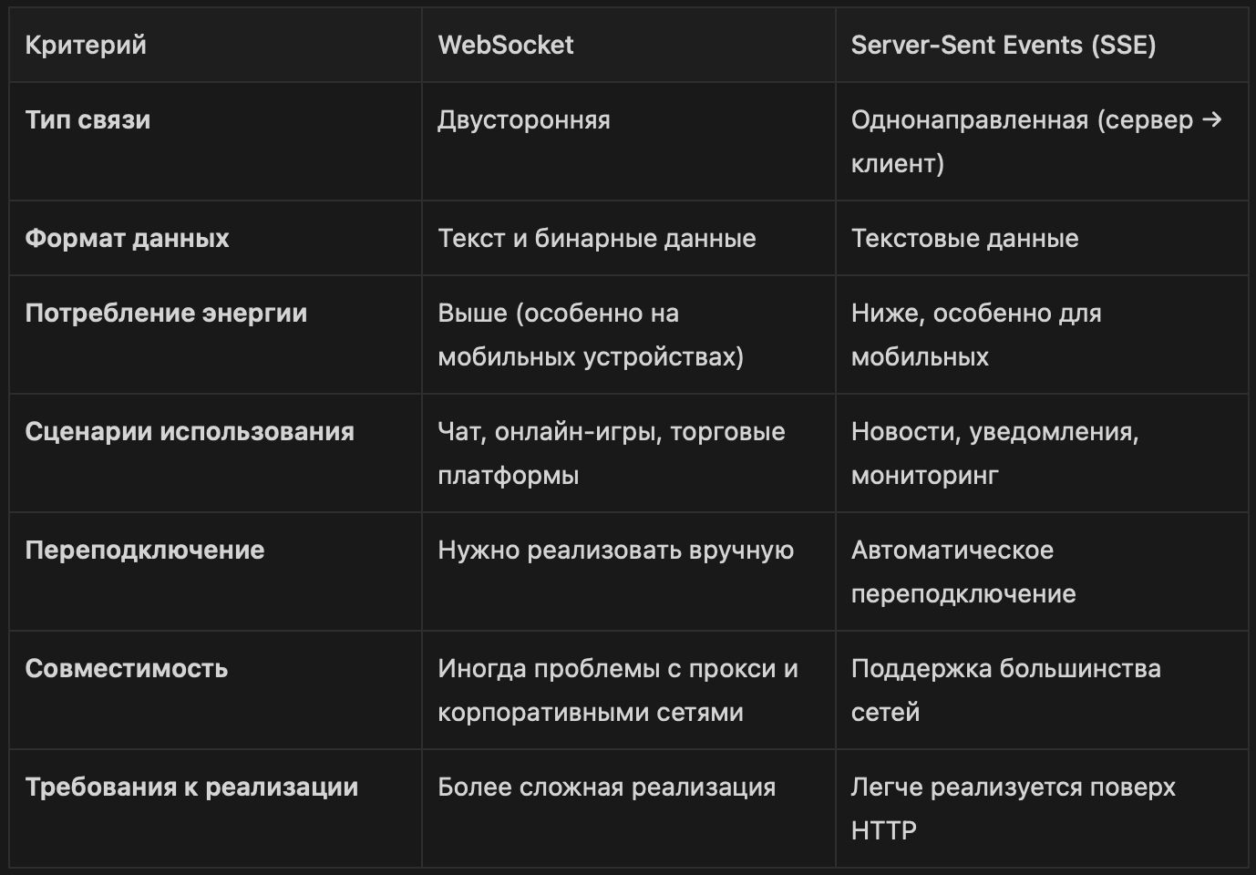 SSE vs WebSockets: разобрались, что где лучше работает 8