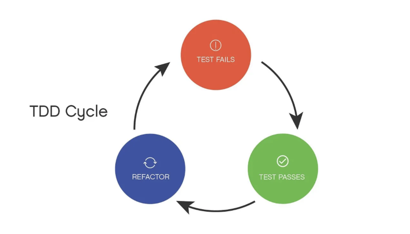 Как писать код, который не ломается: гайд по TDD от эксперта Эйч Навыки 2