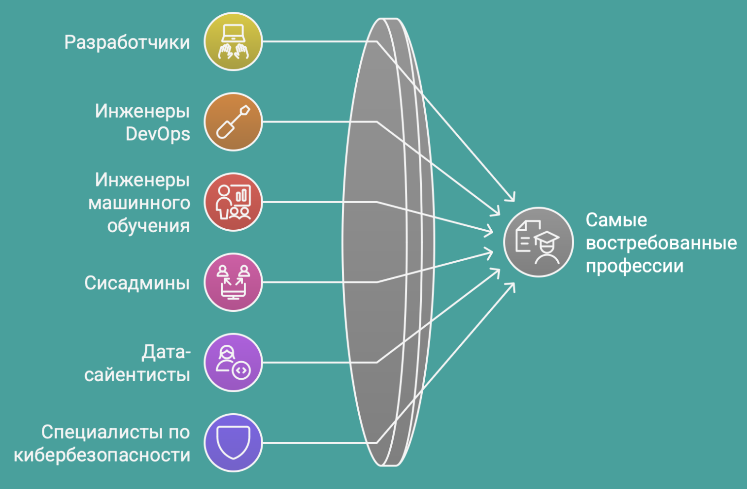 Кто в IT зарабатывает больше всех: статистика 2025 года 2