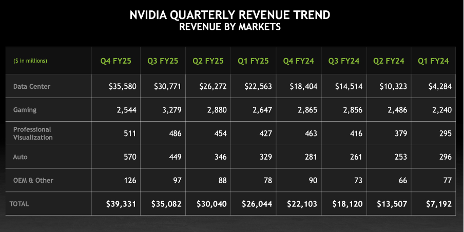 Проблемы NVIDIA в 2025: начало конца или шаг назад для разбега 1