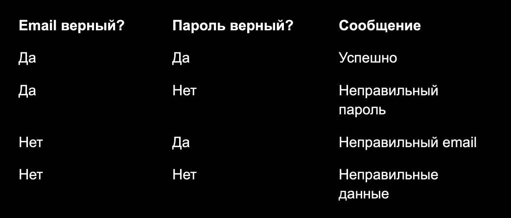 Black Box Testing — ищем баги не смотря в код 2