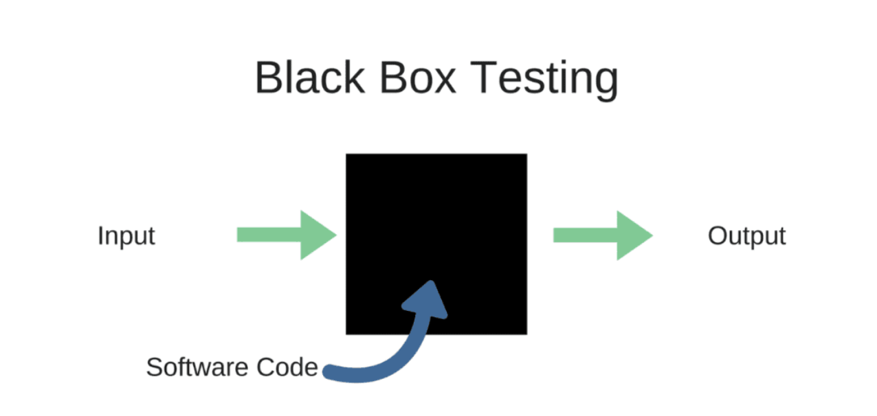Black Box Testing — ищем баги не смотря в код 1