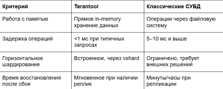 Петабайты каждый день: как хранить и использовать данные с умом 3