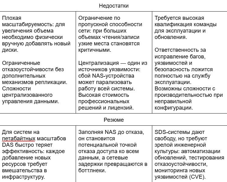 Петабайты каждый день: как хранить и использовать данные с умом 2