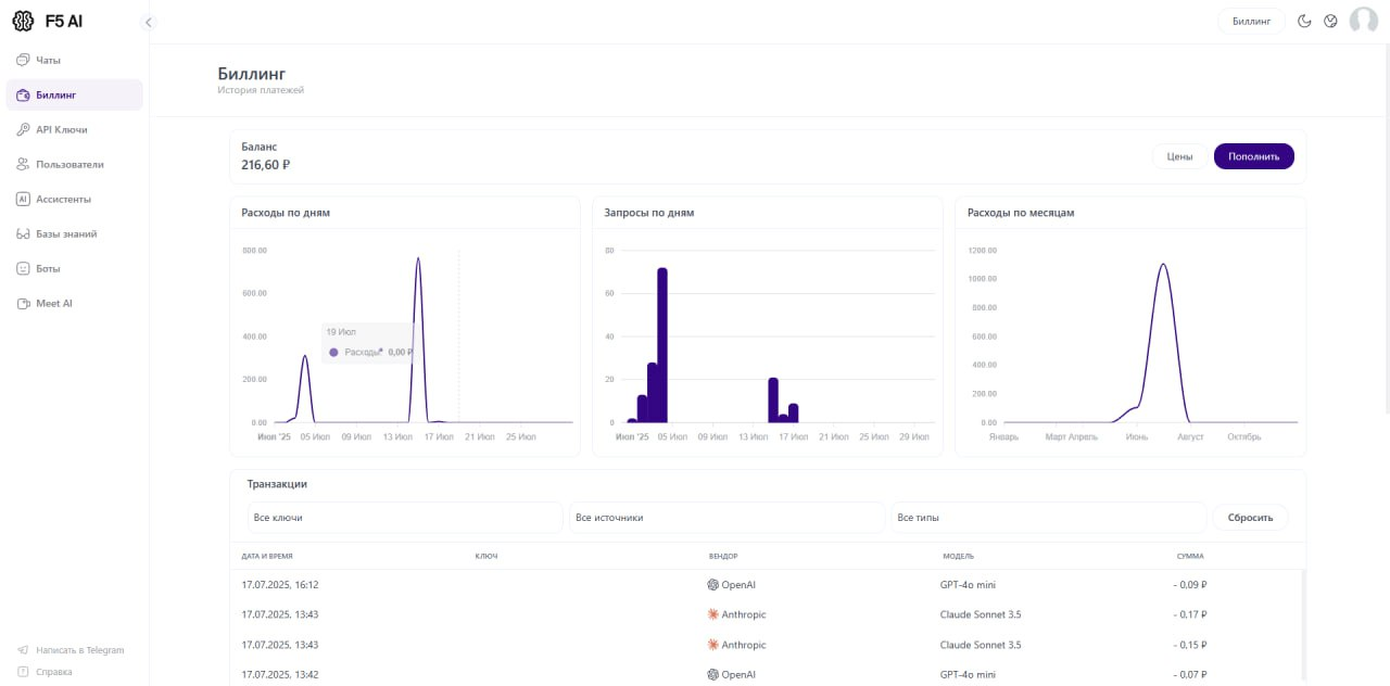 ИИ без регистрации и VPN: быстрый доступ к GPT, Claude и Gemini 8