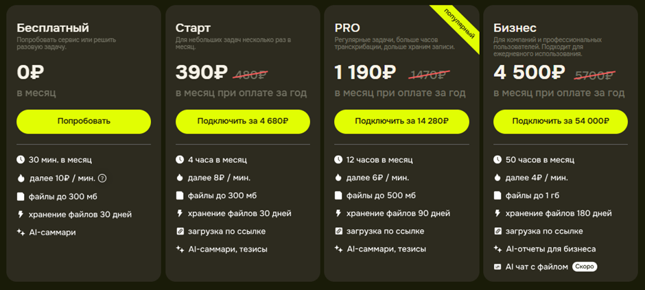 Топ ИИ-инструментов для транскрибации митингов, видео и всех аудио форматов 6