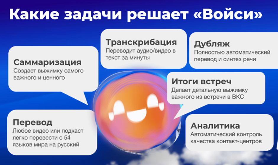 Топ ИИ-инструментов для транскрибации митингов, видео и всех аудио форматов 7