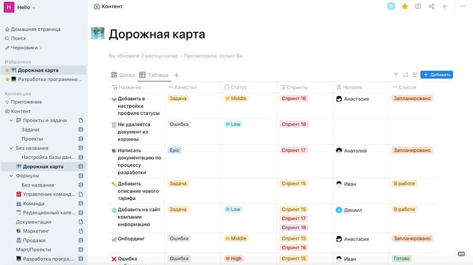 Где вести базу знаний по проекту: альтернативы Notion для айтишников в 2025 2