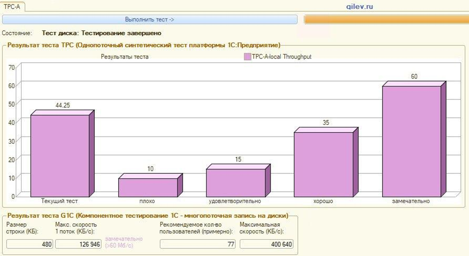 5 VPS-хостингов в 2025, которые держат нагрузку: кейсы, стоимость, метрики 7