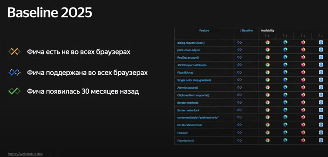 Фичи будущего в интерфейсе, которые можно и нельзя использовать в 2025 году: разбираем Baseline 2025 1