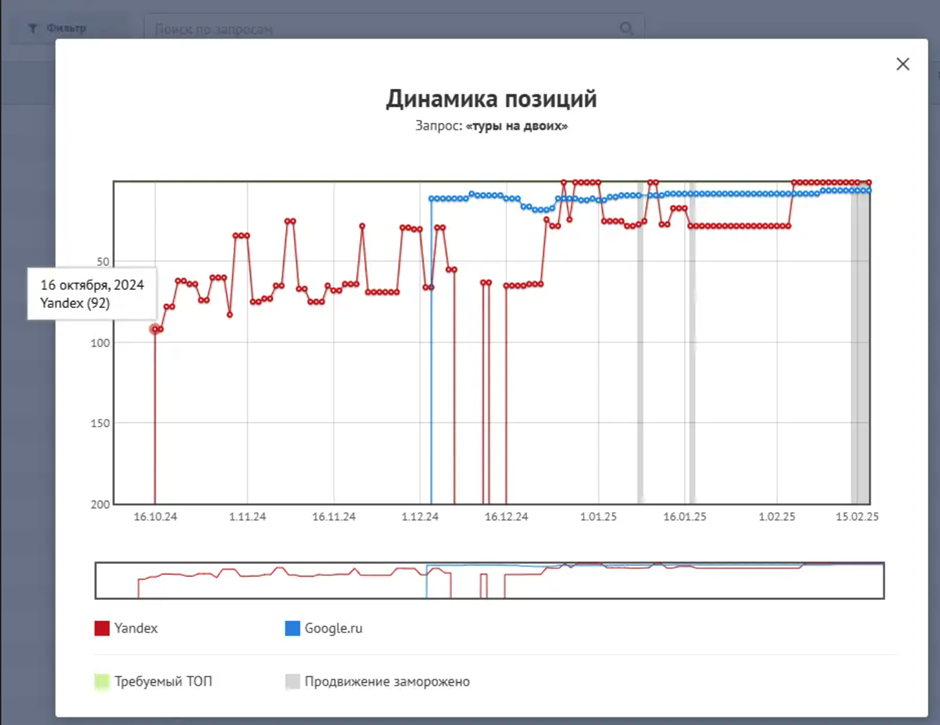 Инструменты продвижения сайта в 2025 году – что работает лучше прямой рекламы 3
