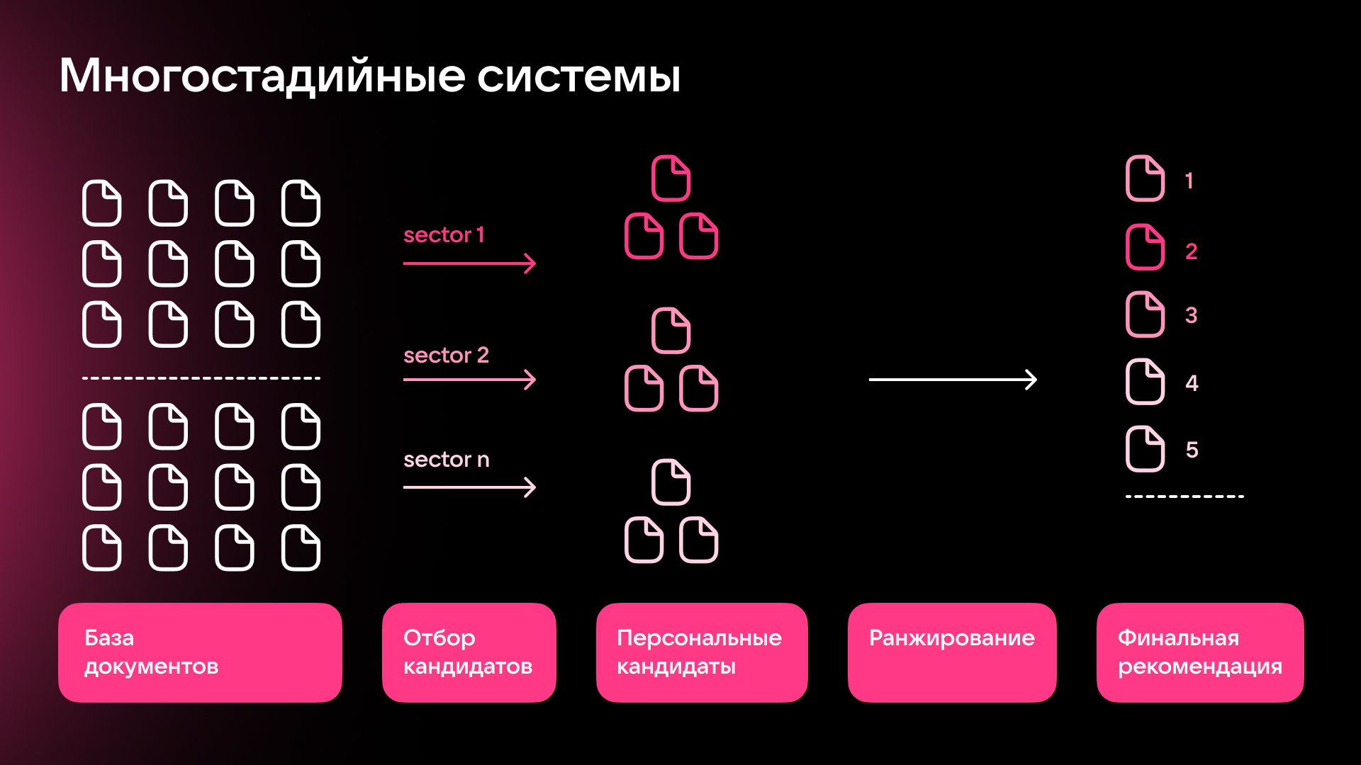 Как нейросети меняют систему рекомендаций 1